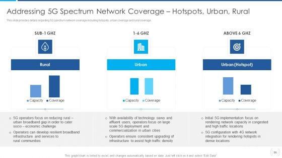 Proactive_Method_For_5G_Deployment_By_Telecom_Companies_Ppt_PowerPoint_Presentation_Complete_Deck_With_Slides_Slide_56.jpg
