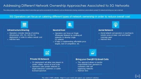 Proactive_Method_For_5G_Deployment_By_Telecom_Companies_Ppt_PowerPoint_Presentation_Complete_Deck_With_Slides_Slide_59.jpg