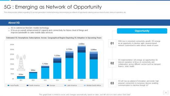 Proactive_Method_For_5G_Deployment_By_Telecom_Companies_Ppt_PowerPoint_Presentation_Complete_Deck_With_Slides_Slide_5.jpg