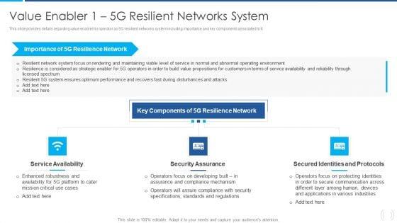 Proactive_Method_For_5G_Deployment_By_Telecom_Companies_Value_Enabler_1_5G_Resilient_Networks_System_Designs_PDF_Slide_1.jpg