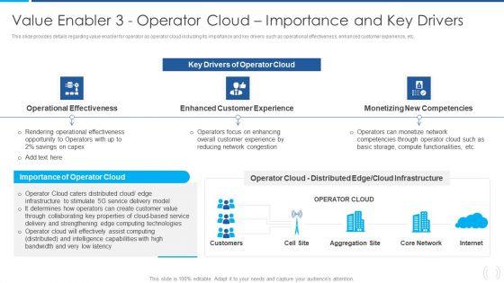 Proactive_Method_For_5G_Deployment_By_Telecom_Companies_Value_Enabler_3_Operator_Cloud_Importance_And_Key_Drivers_Icons_PDF_Slide_1.jpg