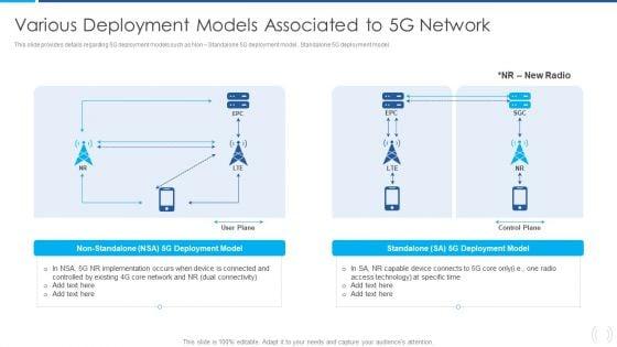 Proactive_Method_For_5G_Deployment_By_Telecom_Companies_Various_Deployment_Models_Associated_To_5G_Network_Introduction_PDF_Slide_1.jpg
