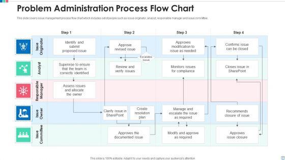 Problem_Administration_Dashboard_Budget_Ppt_PowerPoint_Presentation_Complete_Deck_With_Slides_Slide_23.jpg