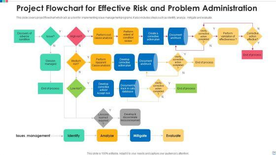 Problem_Administration_Dashboard_Budget_Ppt_PowerPoint_Presentation_Complete_Deck_With_Slides_Slide_24.jpg