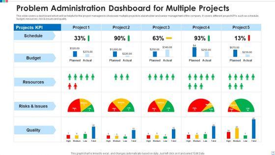 Problem_Administration_Dashboard_Budget_Ppt_PowerPoint_Presentation_Complete_Deck_With_Slides_Slide_4.jpg