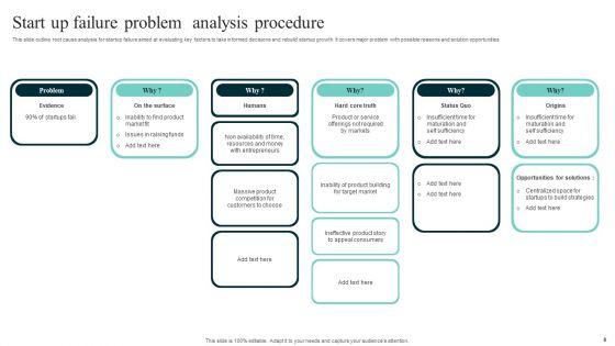 Problem_Analysis_Procedure_Ppt_PowerPoint_Presentation_Complete_Deck_With_Slides_Slide_8.jpg