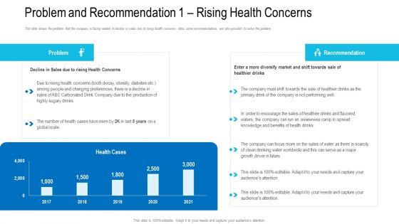 Problem_And_Recommendation_1_Rising_Health_Concerns_Ppt_File_Template_PDF_Slide_1.jpg