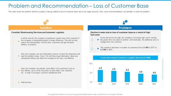 Problem_And_Recommendation_Loss_Of_Customer_Base_Demonstration_PDF_Slide_1.jpg