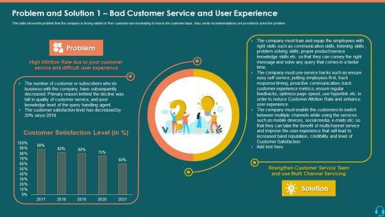 Problem_And_Solution_1_Bad_Customer_Service_And_User_Experience_Microsoft_PDF_Slide_1.jpg