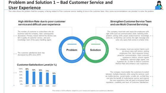 Problem_And_Solution_1_Bad_Customer_Service_And_User_Experience_Ppt_Portfolio_Picture_PDF_Slide_1.jpg