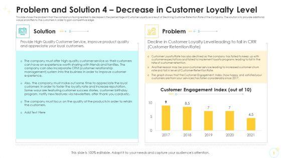 Problem_And_Solution_4_Decrease_In_Customer_Loyalty_Level_Rules_PDF_Slide_1.jpg