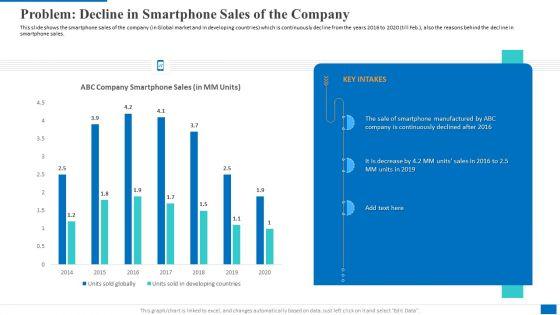 Problem_Decline_In_Smartphone_Sales_Of_The_Company_Clipart_PDF_Slide_1.jpg