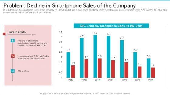 Problem_Decline_In_Smartphone_Sales_Of_The_Company_Guidelines_PDF_Slide_1.jpg