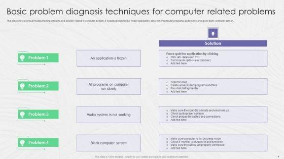 Problem_Diagnosis_Ppt_PowerPoint_Presentation_Complete_Deck_With_Slides_Slide_4.jpg