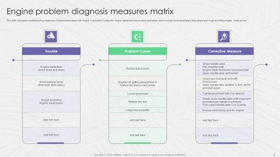 Problem_Diagnosis_Ppt_PowerPoint_Presentation_Complete_Deck_With_Slides_Slide_6.jpg