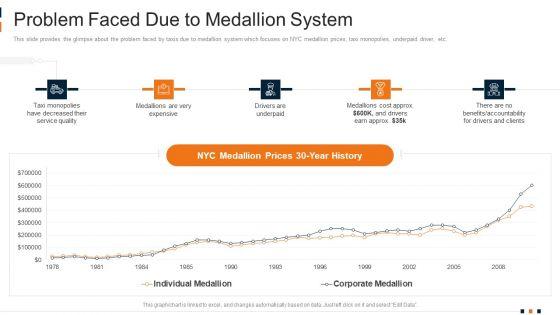Problem_Faced_Due_To_Medallion_System_Designs_PDF_Slide_1.jpg