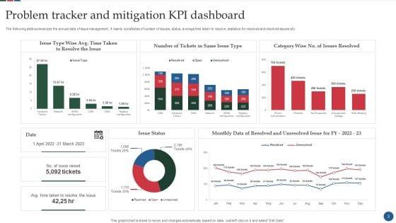 Problem_Mitigation_Ppt_PowerPoint_Presentation_Complete_With_Slides_Slide_3.jpg
