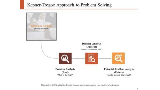 Problem_Solving_And_Decision_Making_Ppt_PowerPoint_Presentation_Complete_Deck_With_Slides_Slide_6.jpg