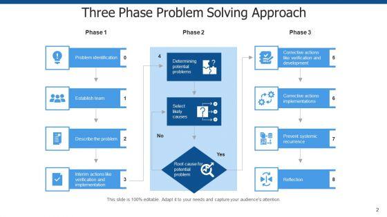 Problem_Solving_Method_Business_Goal_Ppt_PowerPoint_Presentation_Complete_Deck_Slide_2.jpg