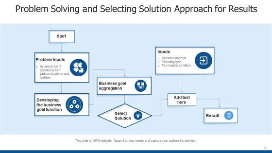 Problem_Solving_Method_Business_Goal_Ppt_PowerPoint_Presentation_Complete_Deck_Slide_3.jpg