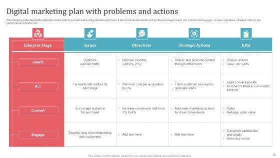 Problems_Action_Plan_Ppt_PowerPoint_Presentation_Complete_Deck_With_Slides_Slide_10.jpg
