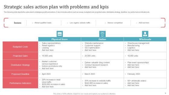 Problems_Action_Plan_Ppt_PowerPoint_Presentation_Complete_Deck_With_Slides_Slide_8.jpg