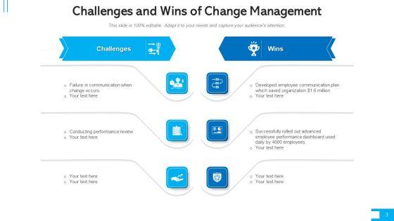Problems_And_Opportunities_Developed_Ppt_PowerPoint_Presentation_Complete_Deck_With_Slides_Slide_3.jpg
