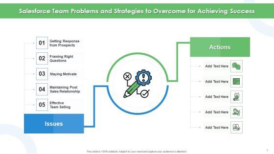 Problems_And_Strategies_To_Overcome_Risk_Mitigation_Ppt_PowerPoint_Presentation_Complete_Deck_With_Slides_Slide_3.jpg
