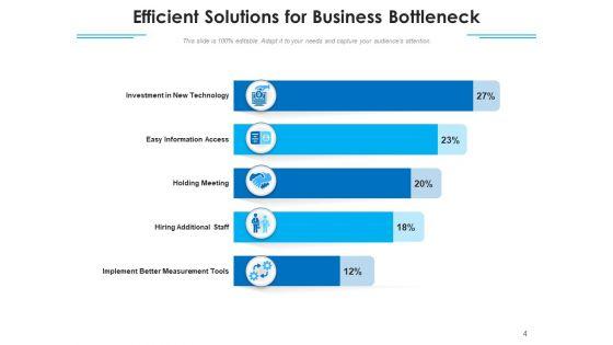 Problems_Business_Management_Ppt_PowerPoint_Presentation_Complete_Deck_Slide_4.jpg