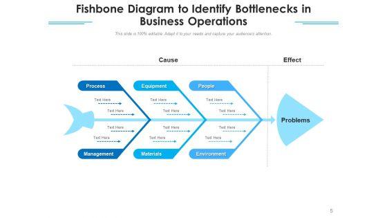 Problems_Business_Management_Ppt_PowerPoint_Presentation_Complete_Deck_Slide_5.jpg