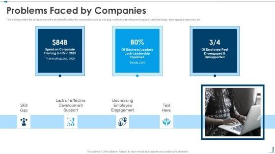 Problems_Faced_By_Companies_Edutech_Investor_Capital_Raising_Pitch_Deck_Diagrams_PDF_Slide_1.jpg