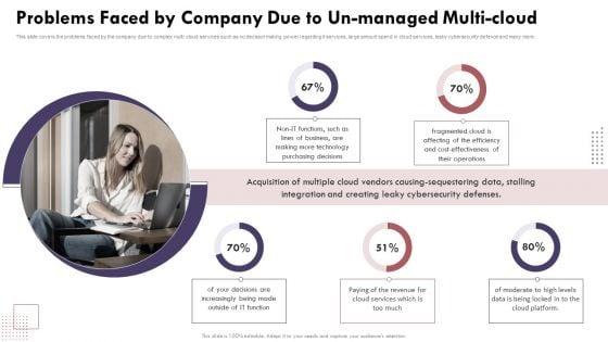 Problems_Faced_By_Company_Due_To_Unmanaged_Multicloud_Cloud_Computing_Complexities_And_Solutions_Microsoft_PDF_Slide_1.jpg
