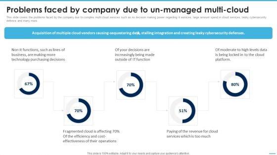 Problems_Faced_By_Company_Due_To_Unmanaged_Multicloud_Managing_Complexity_Of_Multiple_Cloud_Platforms_Brochure_PDF_Slide_1.jpg