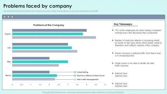 Problems_Faced_By_Company_Reverse_Proxy_For_Load_Balancing_Designs_PDF_Slide_1.jpg