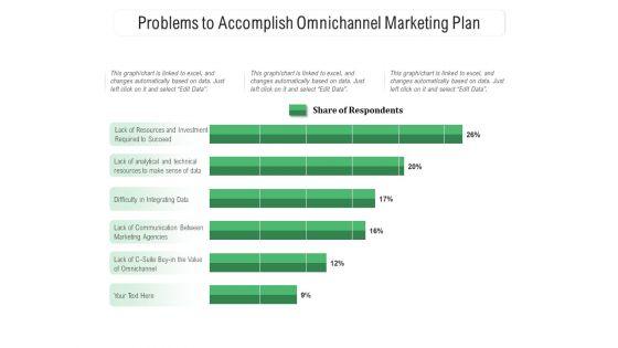 Problems_To_Accomplish_Omnichannel_Marketing_Plan_Ppt_PowerPoint_Presentation_Gallery_Graphics_PDF_Slide_1.jpg