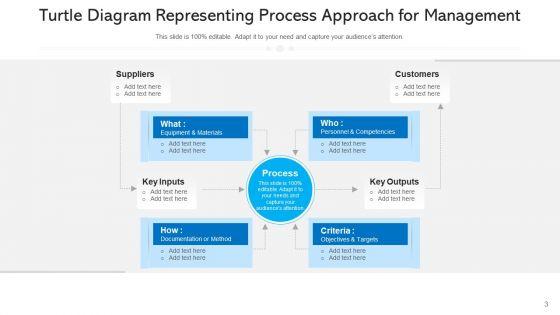 Procedural_Approach_Organizational_Hierarchy_Ppt_PowerPoint_Presentation_Complete_Deck_With_Slides_Slide_3.jpg