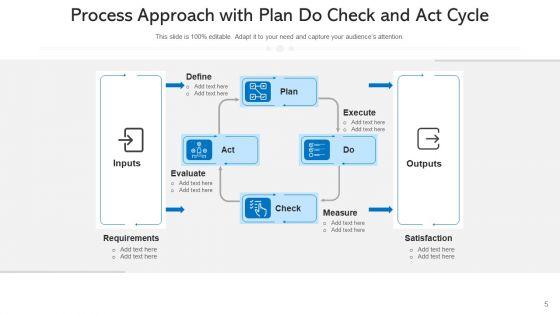 Procedural_Approach_Organizational_Hierarchy_Ppt_PowerPoint_Presentation_Complete_Deck_With_Slides_Slide_5.jpg