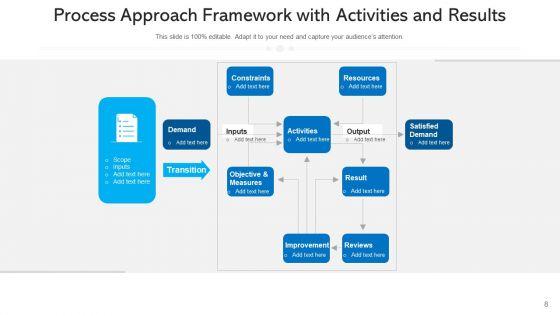 Procedural_Approach_Organizational_Hierarchy_Ppt_PowerPoint_Presentation_Complete_Deck_With_Slides_Slide_8.jpg
