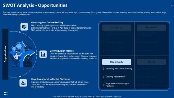 Procedure_Advancements_In_Banking_Department_Ppt_PowerPoint_Presentation_Complete_Deck_With_Slides_Slide_21.jpg
