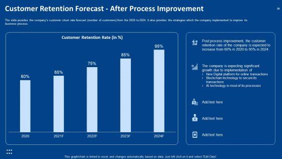 Procedure_Advancements_In_Banking_Department_Ppt_PowerPoint_Presentation_Complete_Deck_With_Slides_Slide_30.jpg