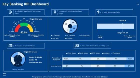 Procedure_Advancements_In_Banking_Department_Ppt_PowerPoint_Presentation_Complete_Deck_With_Slides_Slide_34.jpg
