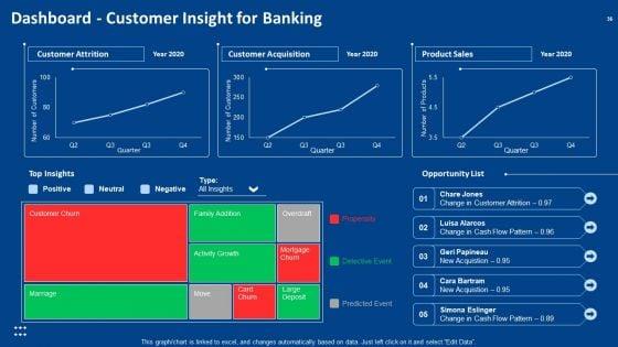 Procedure_Advancements_In_Banking_Department_Ppt_PowerPoint_Presentation_Complete_Deck_With_Slides_Slide_36.jpg