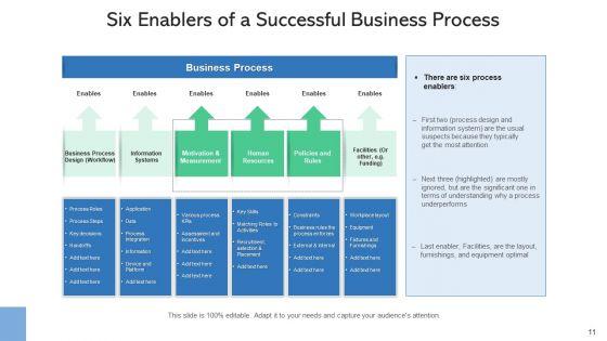 Procedure_Factors_Management_Process_Ppt_PowerPoint_Presentation_Complete_Deck_Slide_11.jpg