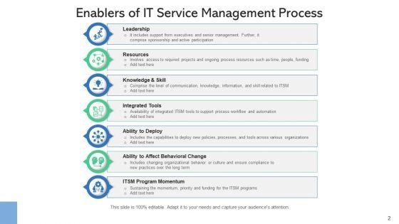 Procedure_Factors_Management_Process_Ppt_PowerPoint_Presentation_Complete_Deck_Slide_2.jpg