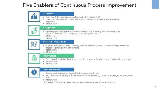 Procedure_Factors_Management_Process_Ppt_PowerPoint_Presentation_Complete_Deck_Slide_3.jpg