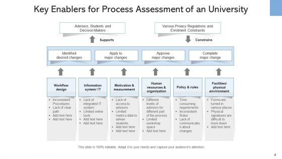 Procedure_Factors_Management_Process_Ppt_PowerPoint_Presentation_Complete_Deck_Slide_4.jpg