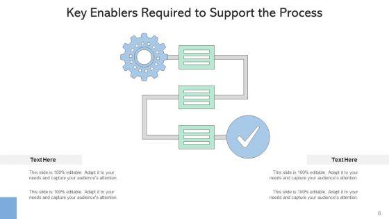 Procedure_Factors_Management_Process_Ppt_PowerPoint_Presentation_Complete_Deck_Slide_6.jpg