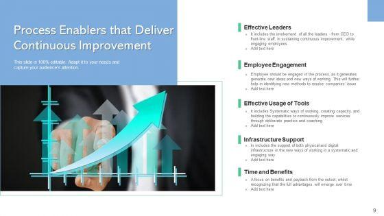 Procedure_Factors_Management_Process_Ppt_PowerPoint_Presentation_Complete_Deck_Slide_9.jpg
