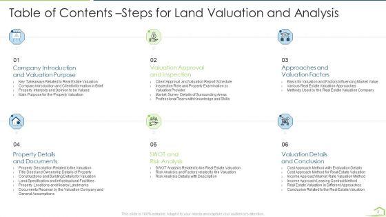 Procedure_For_Land_Estimation_And_Examination_Ppt_PowerPoint_Presentation_Complete_Deck_With_Slides_Slide_3.jpg