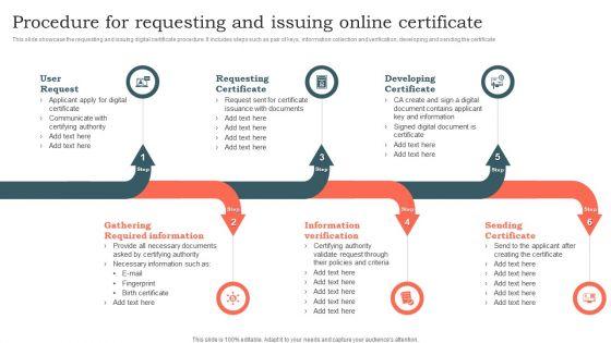 Procedure_For_Requesting_And_Issuing_Online_Certificate_Ppt_Gallery_Portrait_PDF_Slide_1.jpg